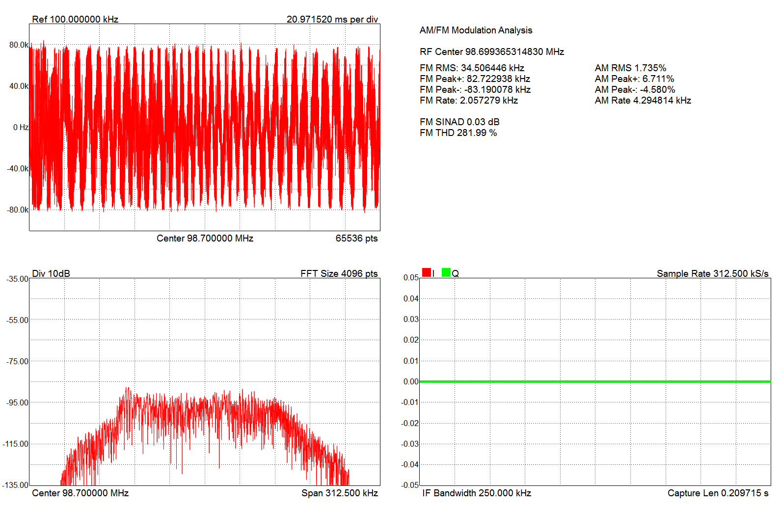 Measuring the modulation quality of an FM radio transmission